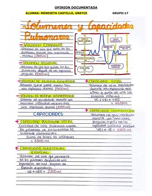 Volúmenes y capacidades pulmonares 