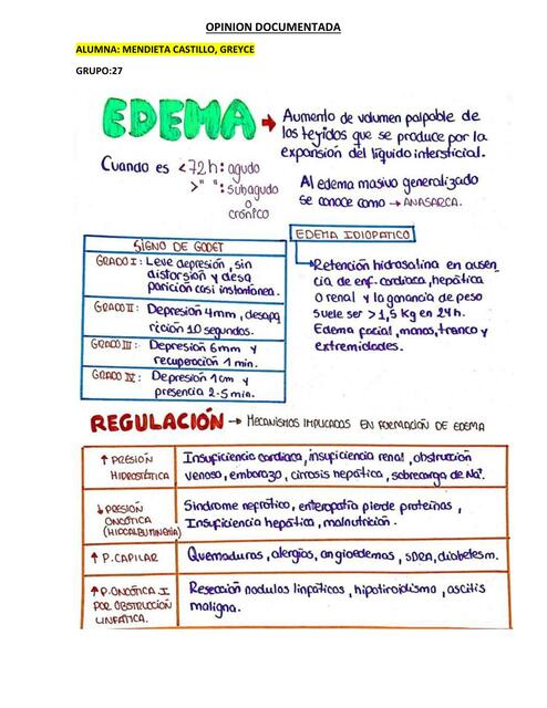 EDEMA