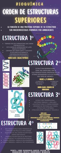 Orden de Estructura Superiores 