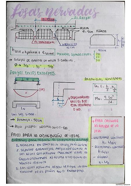 Losas Nervadas (Formulario)