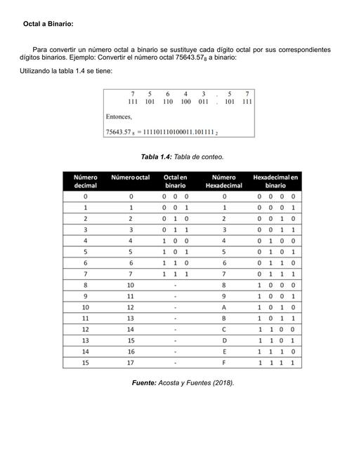 Octal a Binario   