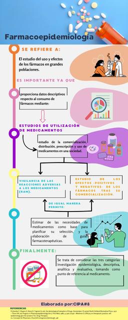 Farmacoepidemiologia  