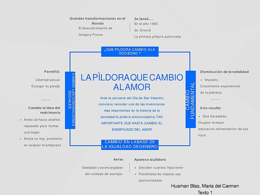 La Pldora Que Cambio Al Amor Metodo Anticonceptivo Sexualidad Humana Udocz