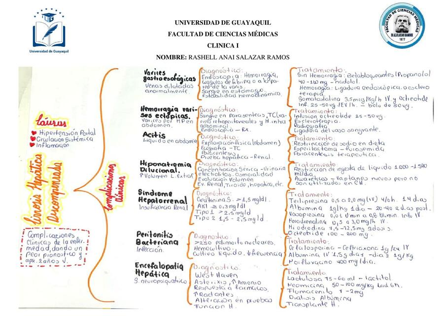 Cirrosis hepática descompensada 