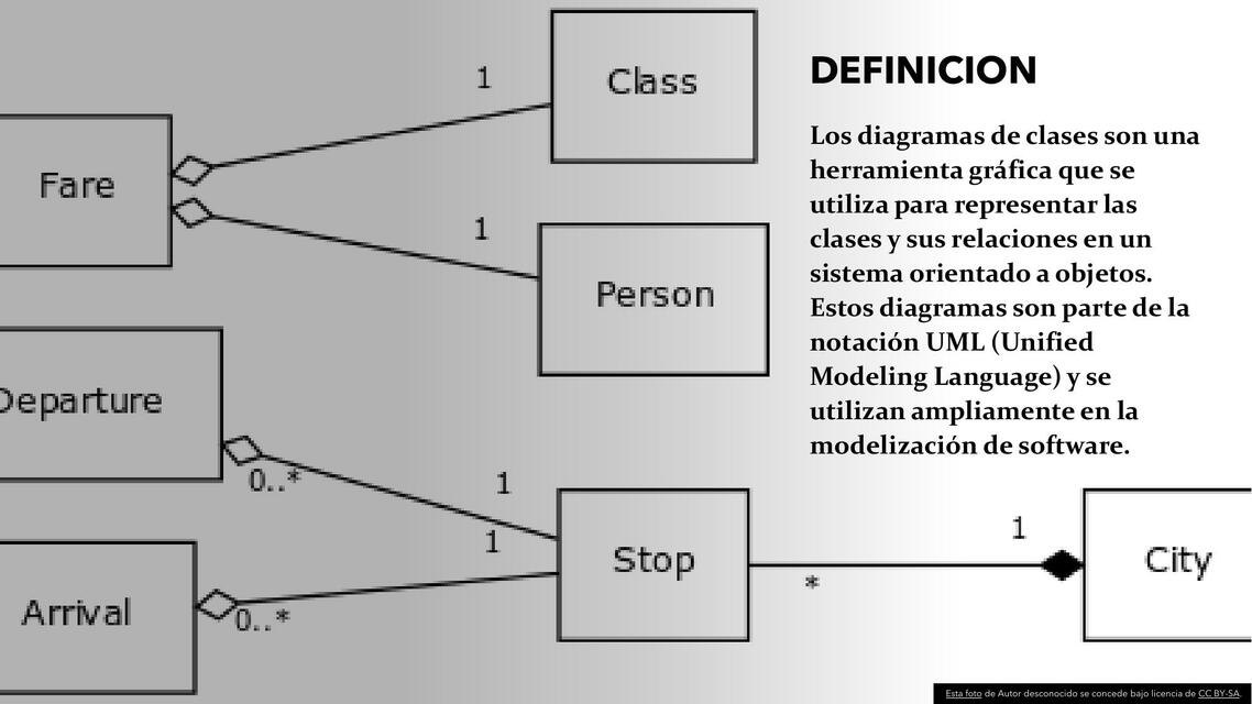 Diagrama de clases