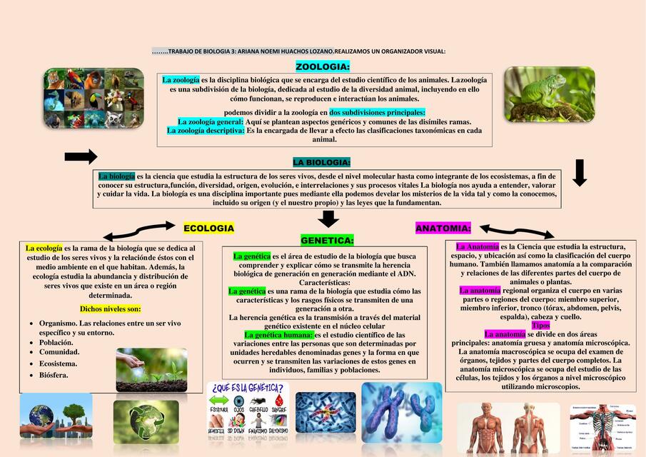 Biología 