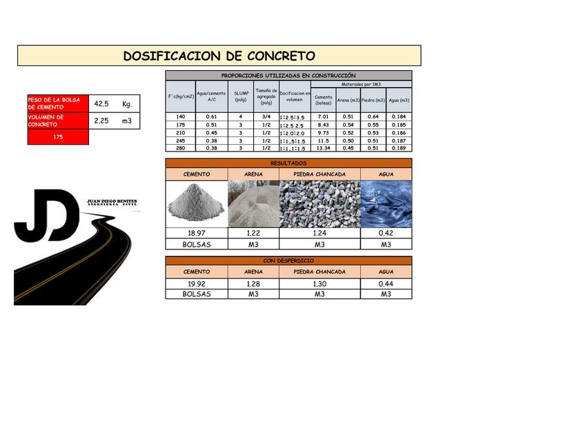 Excel para cálculo de materiales de concreto