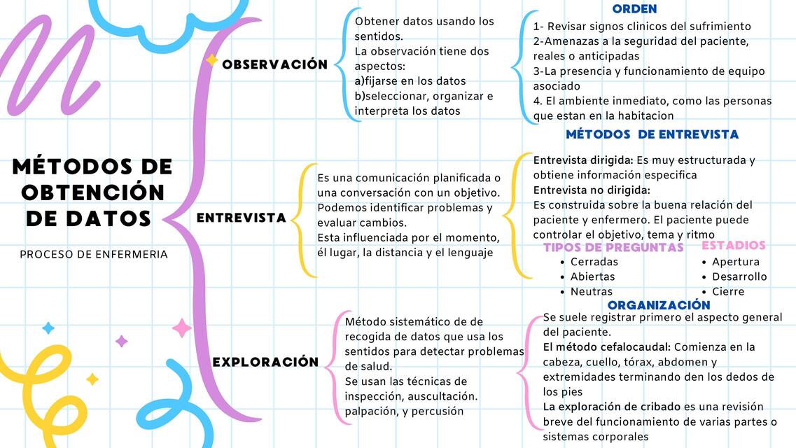 Métodos de Obtención de Datos