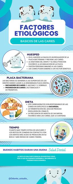 Etiología de las caries