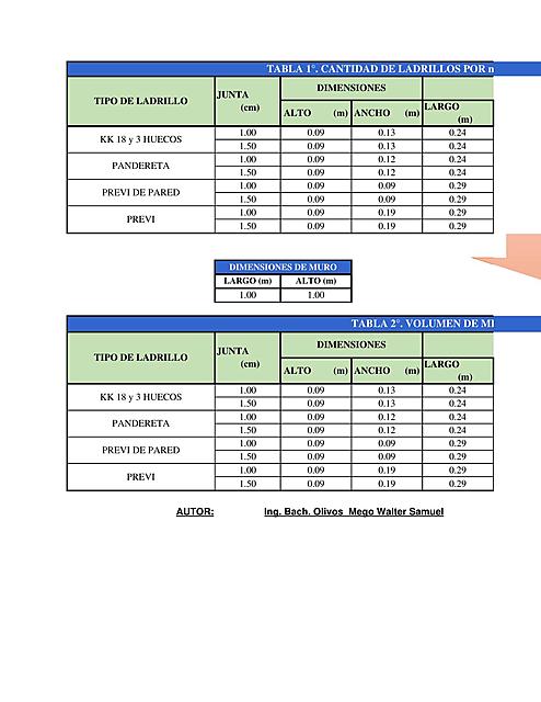 APORTE UNITARIO DE LADRILLOS