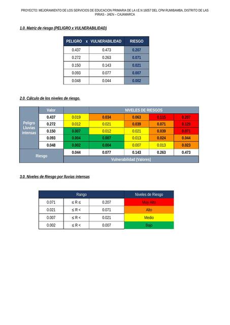 Riesgos ante Lluvias Intensas