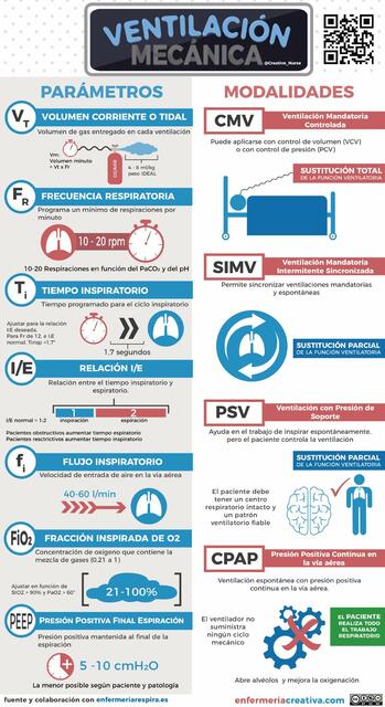 Ventilación  mecánica conceptos básicos 