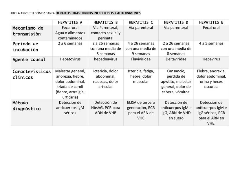 Hepatitis- Trastornos Infecciosos y Autoinmunes 