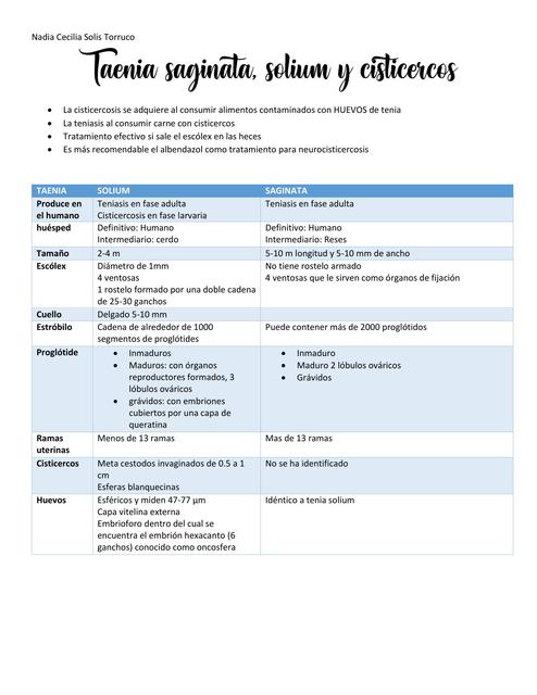 Taenias solium saginata y cisticercos 