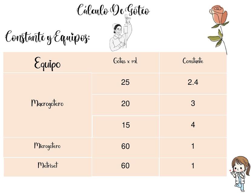 Calculo de Goteo 