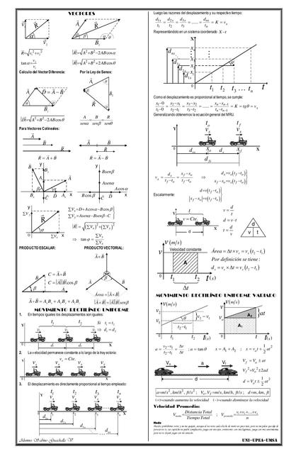 Formulario sabino 