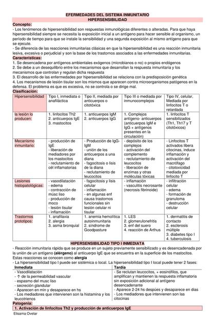 Enfermedades del sistema inmunitario hipersensibilidad 