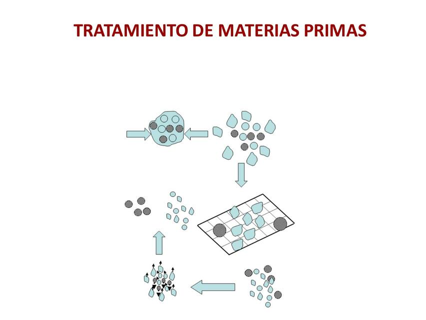 Caracterización de Partículas 