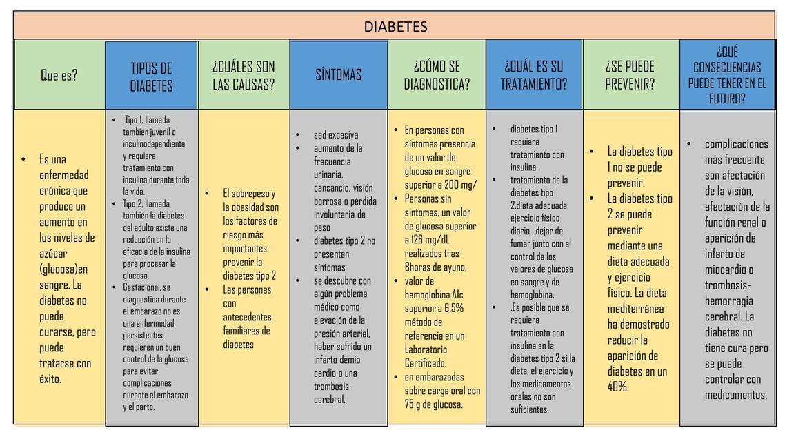 Diabetes 