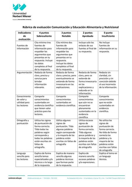 Rúbrica de Evaluación Comunicación y Educación Alimentaria y Nutricional 