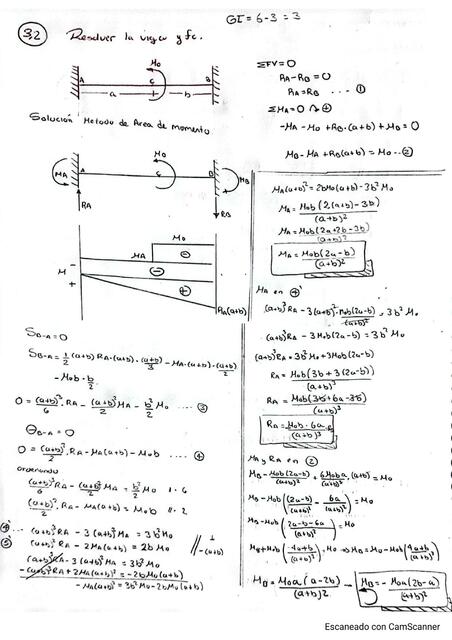 Ejercicios Vigas Hiperestáticas