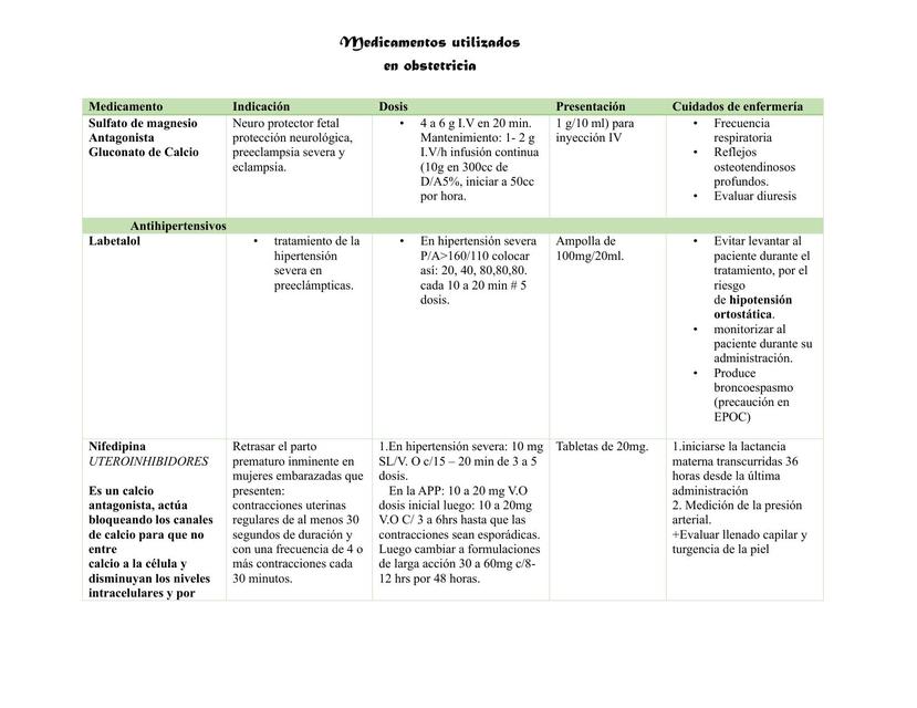 Medicamentos de obstetricia  