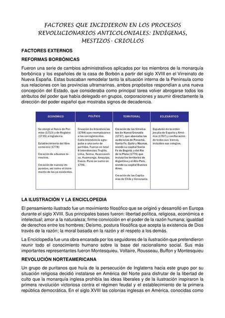 Factores que incidieron en los procesos revolucionarios anticoloniales: Indígenas, mestizos - criollos