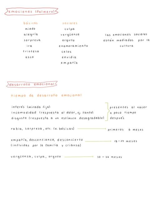 Procesos Psicológicos, emociones y adicciones