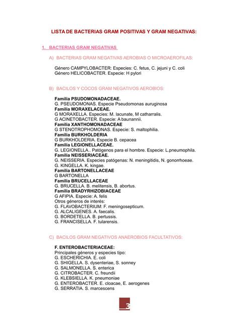 Lista de bacterias gram positivas y gram negativas