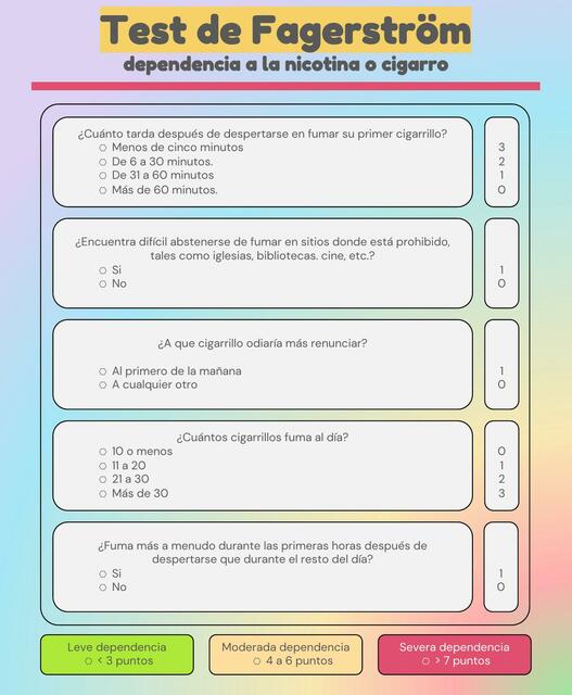 Test de Fagerstrom dependencia a la Nicotina o al Cigarrillo Javier