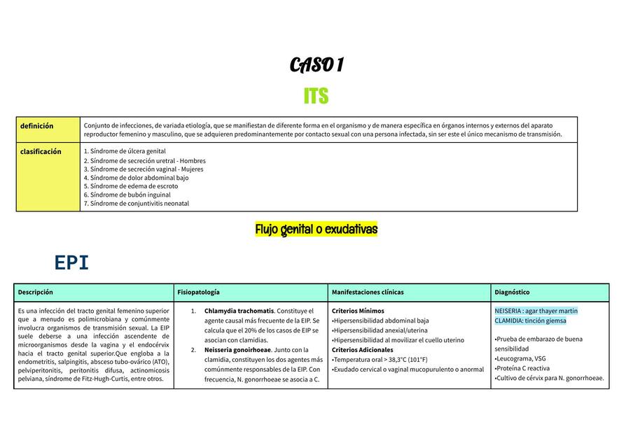 Infecciones de transmisión sexual 