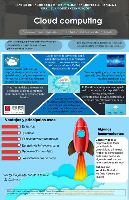 Infografía- Cloud Computing