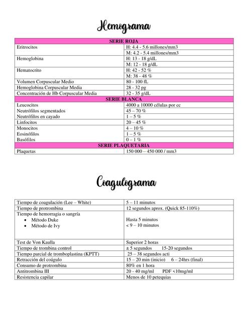 Valores normales de laboratorios