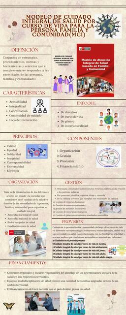 Modelo de atención integral de salud basado en familia y comunidad