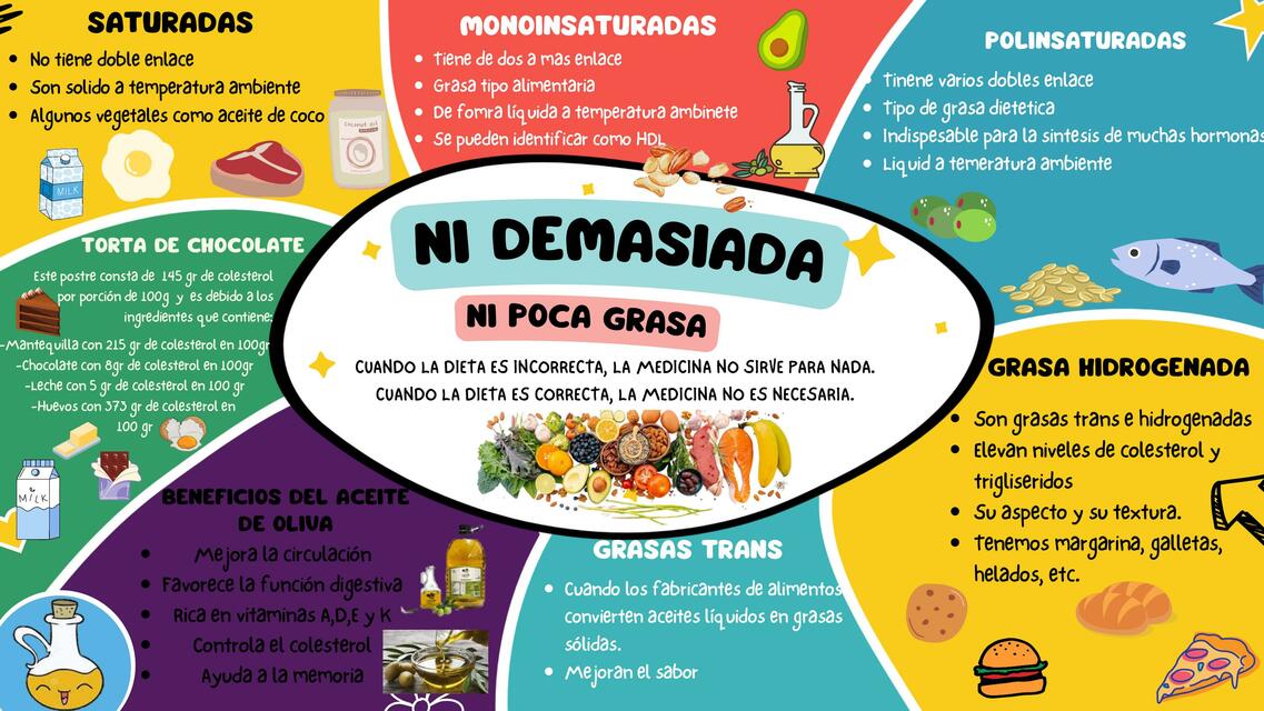 Tipos de grasa