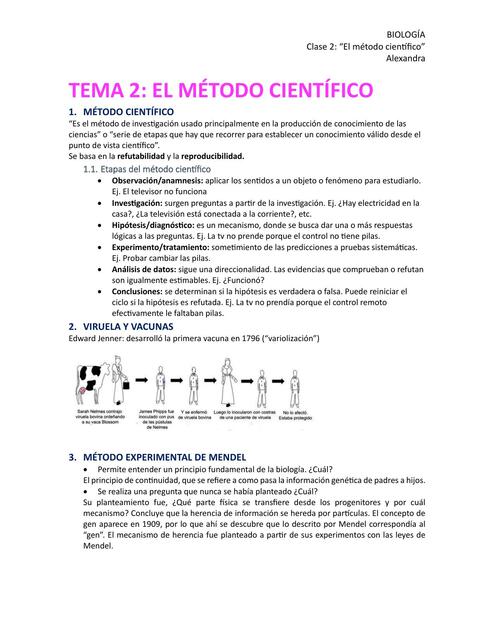 El método científico 