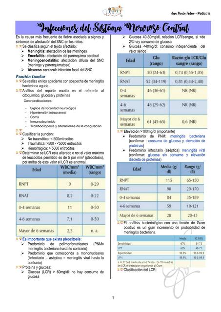 Infecciones del Sistema Nervioso Central