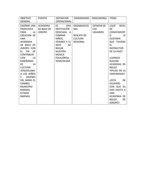 Tabla de Operacionalización 