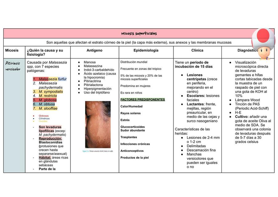 Micosis