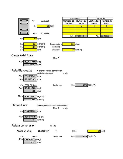 Columnas cálculo de diagrama de interacción