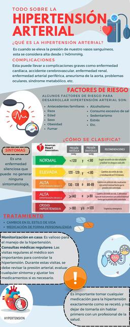 Hipertensión arterial Plantilla educativa para el paciente 