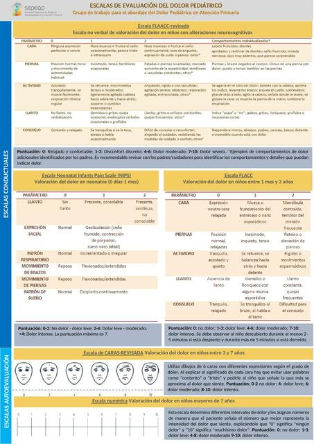 Escalas del dolor pediátricas