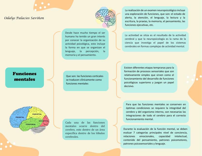 Funciones mentales 