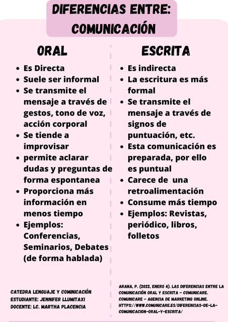 Comunicación oral o escrita Xiomara uDocz