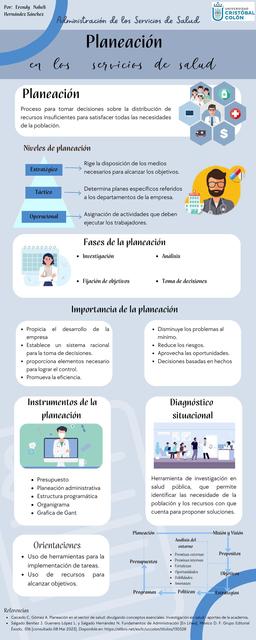 Planeación en los servicios de salud  