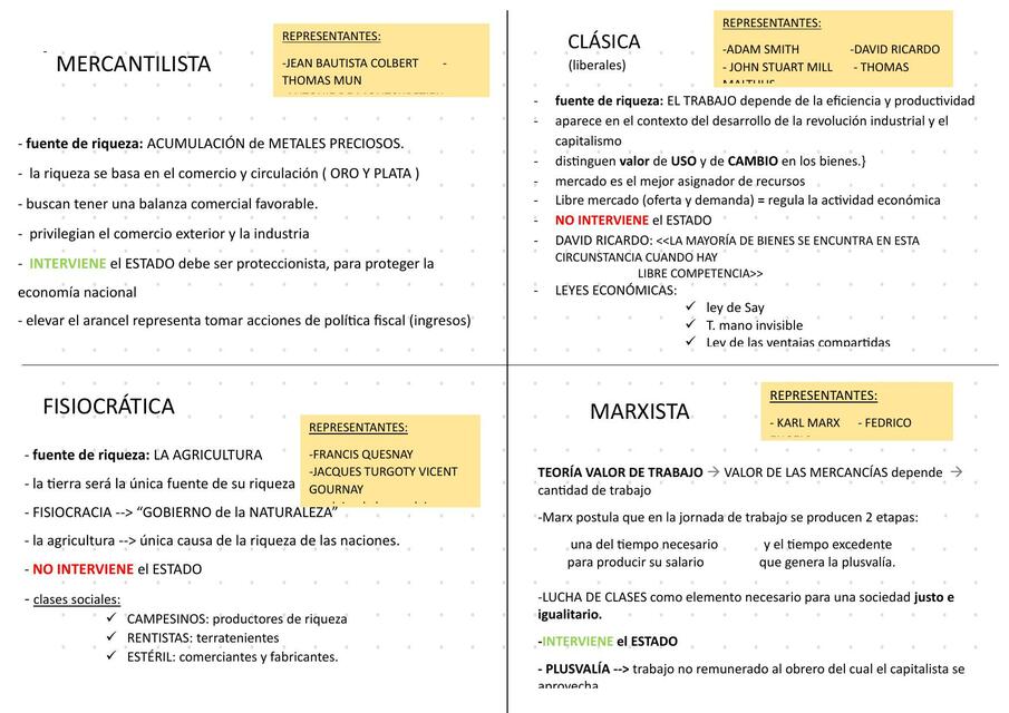 Doctrinas Economistas 