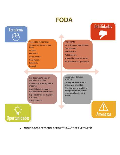 Matriz Foda De Un Estudiante Docx Matriz Foda De Un Estudiante The