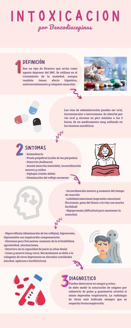 Intoxicación por Benzodiacepinas