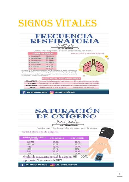 Signos vitales 