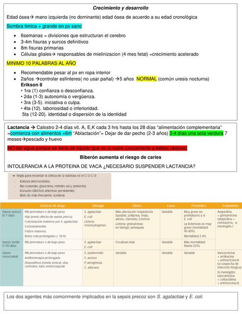 Crecimiento y Desarrollo 